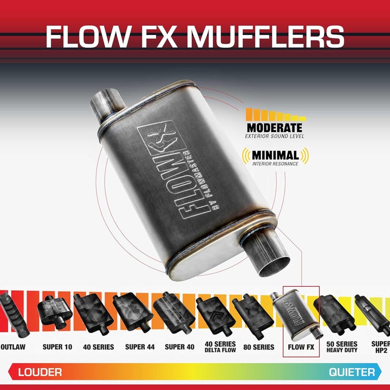 FLOWMASTER Flow FX Chambered Muffler – 2.50” Offset In / 2.50” Offset Out – Moderate Sound – Stainless Steel – Affordable Performance for Modern Trucks, Muscle Cars & Daily Drivers (71236) - Image 3